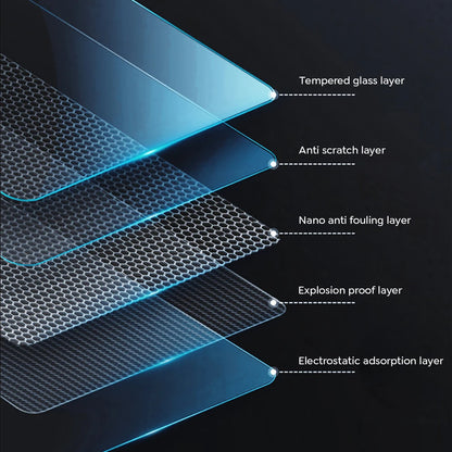 Tempered Glass Film Protector for New Tesla Model 3 Y Highland 2024 Rear Row Center Control Touch Screen Protective Film